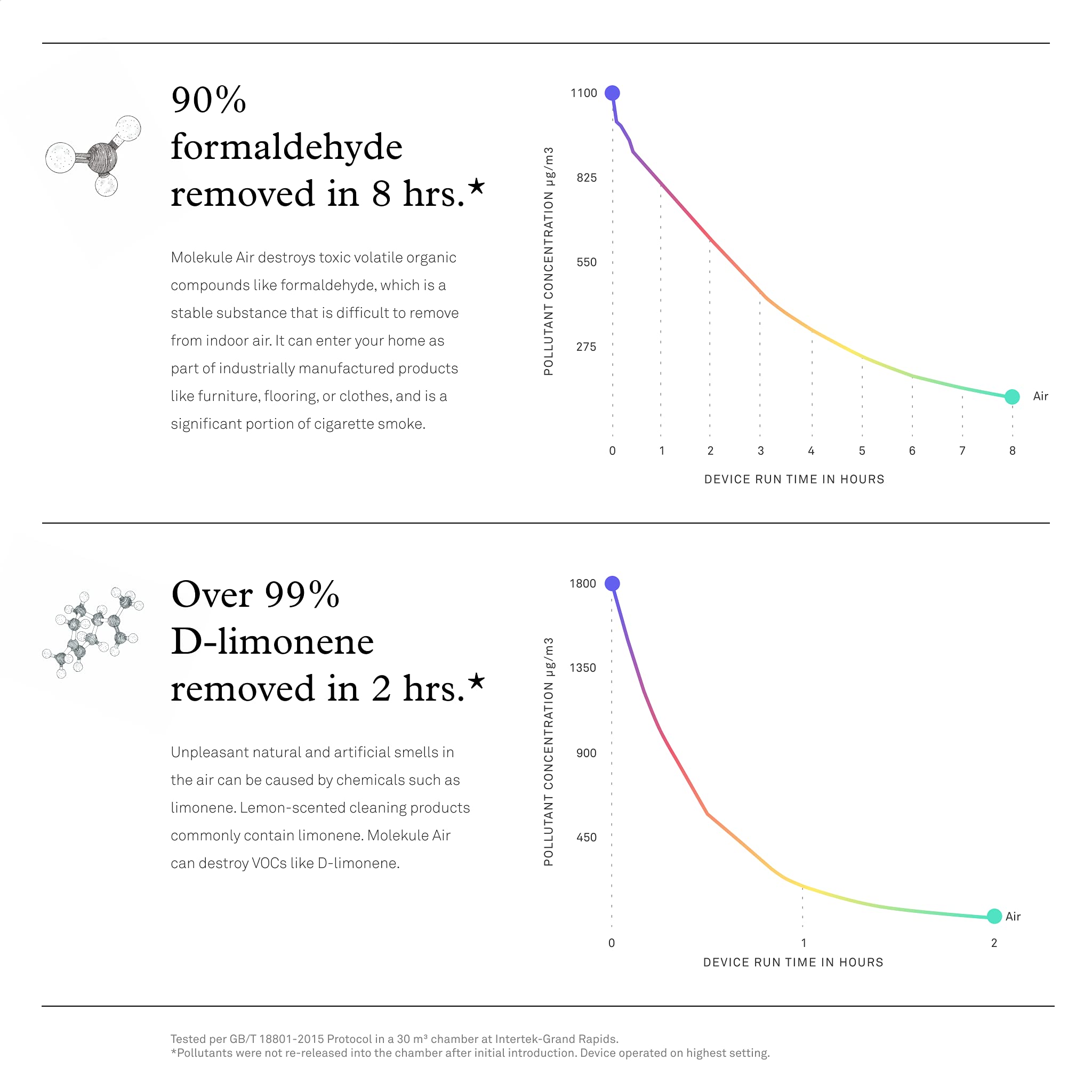Molekule Air Large Room Air Purifier with PECO Technology for Smoke, Allergens, Pollutants, Viruses, Bacteria, and Mold, Silver