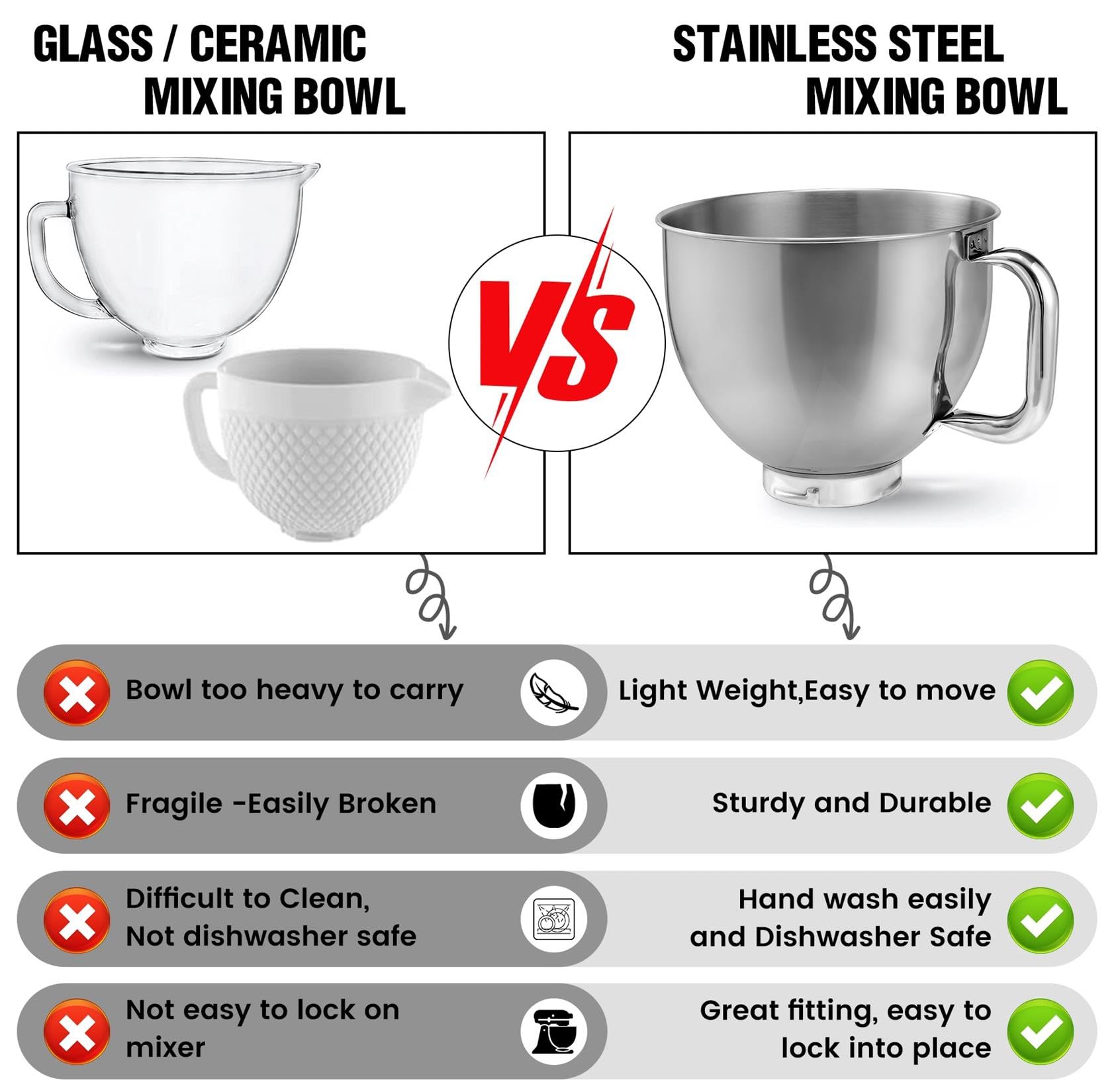 FavorKit Stainless Steel Bowl for KitchenAid 4.5 & 5.0 Quart Tilting Head Stand Mixer, Dishwasher Safe, Extra Mixing Attachment Replacement with KitchenAid Original Bowl