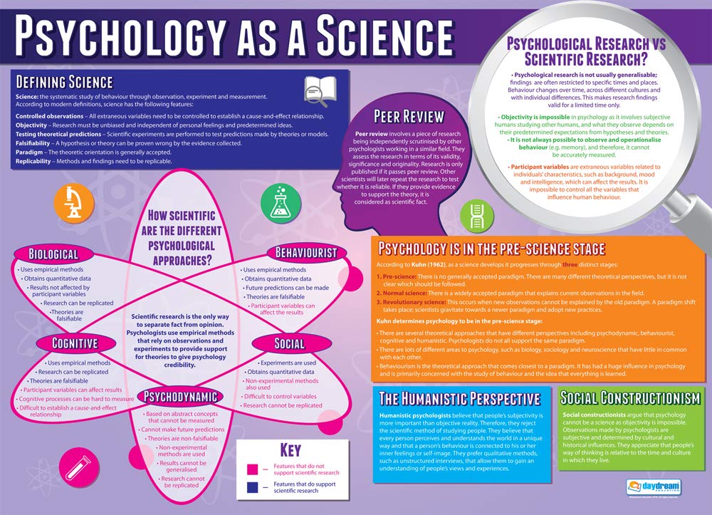 Daydream Education Psychology as a Science | Psychology Posters | Laminated Gloss Paper measuring 850mm x 594mm (A1) | Psychology Charts for the Classroom | Education Charts