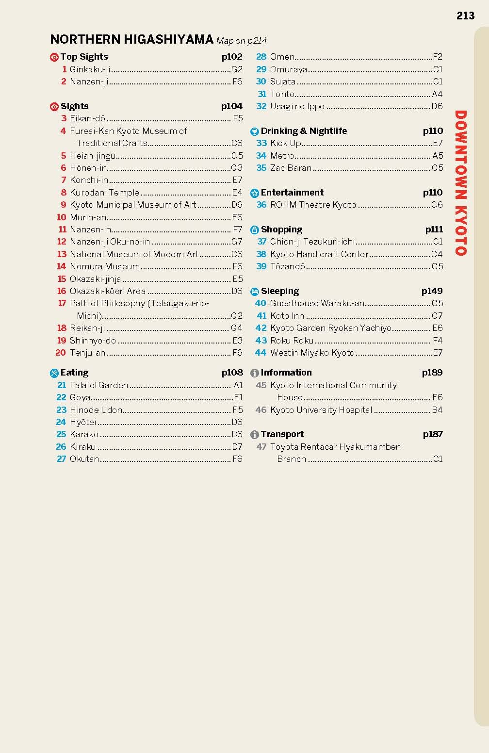 Lonely Planet Kyoto (Travel Guide)