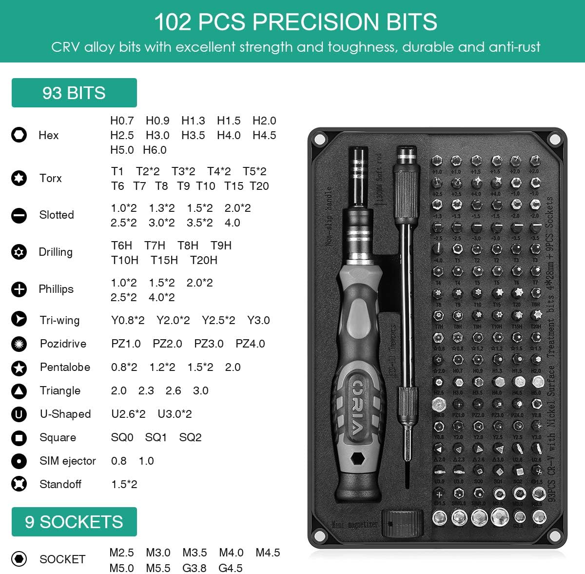 ORIA Screwdriver Set, 2020 New Version 106 in 1 Screwdriver kit with 102 Precision Screwdriver Bits, Professional Repair Tool Kit with Magnetic Ring for Smartphone, Tablet, PC, Toys. - - 