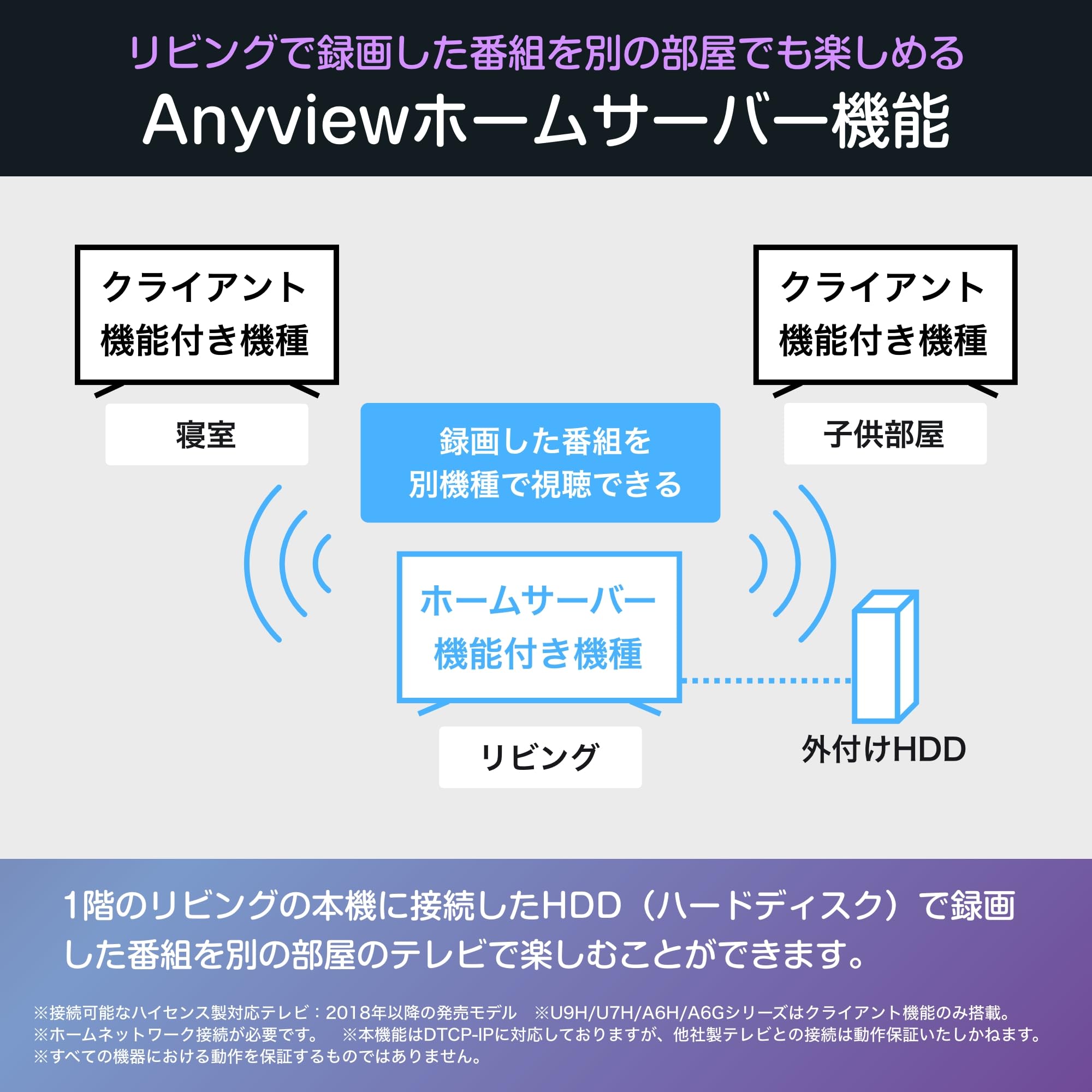 [Amazon.co.jp Limited] Hisense 50 V Type, 50 E50R 4K Smart W Tuner, Internet Video, LCD TV, HDMI 2.1, Low Latency Gaming Mode, Alexa AirPlay 2