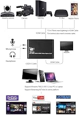 TBS 5302 1080P USB3.0 HDMI Video Capture Card for PC Windows 8 10 Plug Play view 6