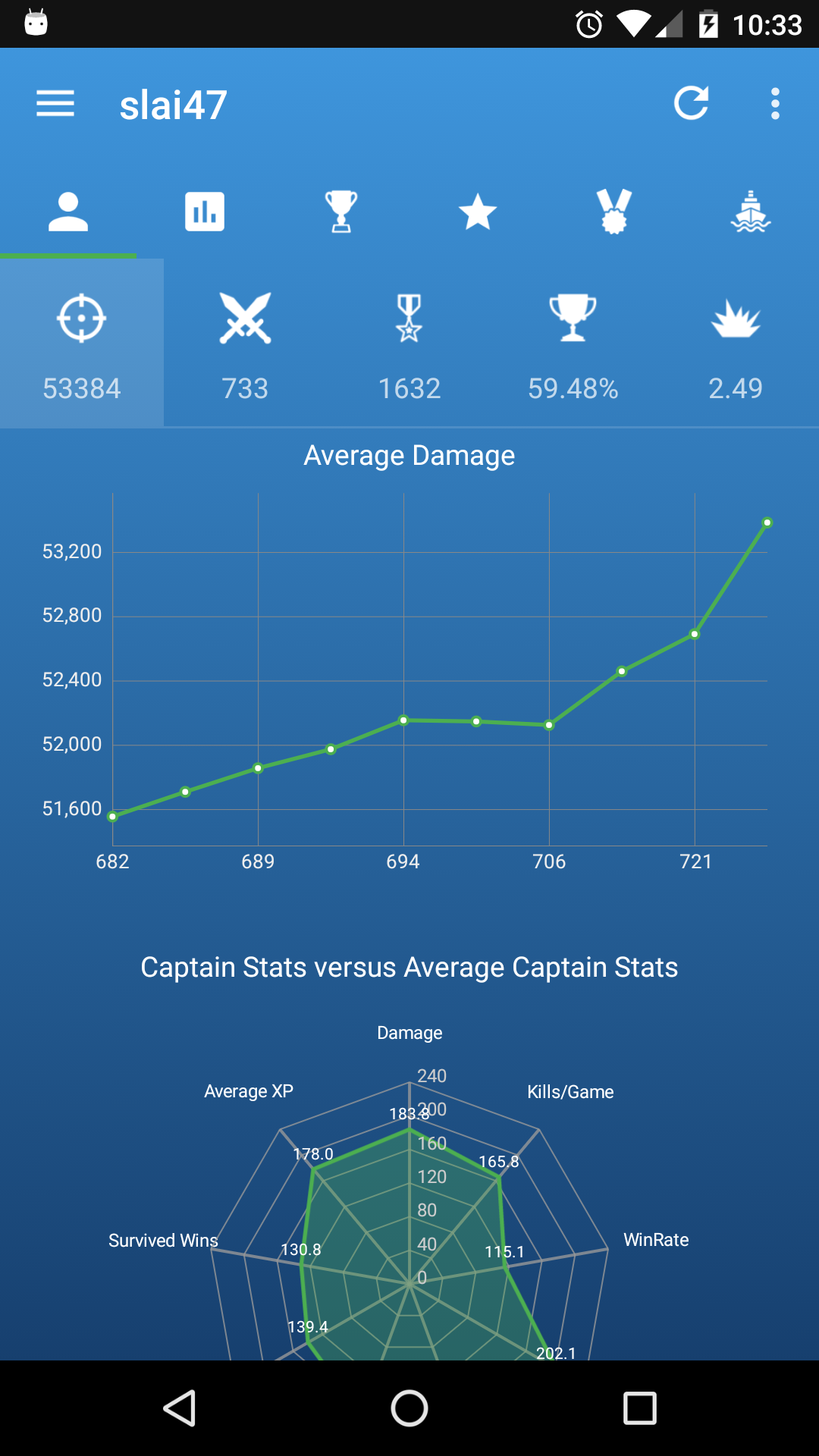 Community Assistant For WoWs Amazon Appstore For Android
