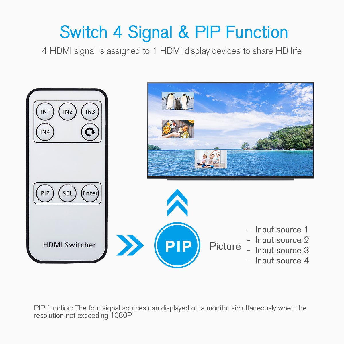 Aibocn HDMI Switch，Conmutador HDMI Switch 4 Entrada a 1 Salida Soporta 4K 3D y 1080P Adaptador para TV, BLU-Ray, Cable Box, PS3 PS4,Color Negro