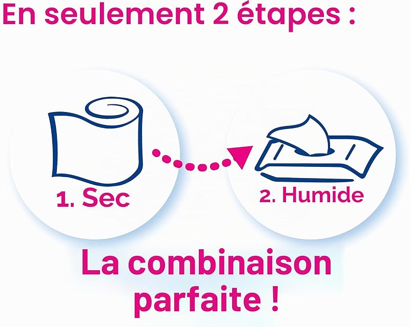 Ultra doux XXL 7 x 6 - Papier toilette doux - Paquet de 42 rouleaux extra larges - Papier de toilette à 2 couches - 100% sans parfum - Blanc