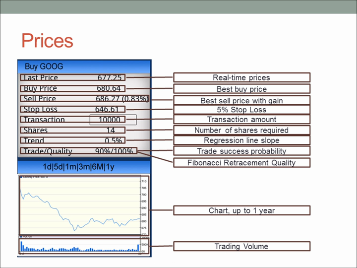 Stock Price Calculator for Android