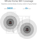 ASUS ROG Rapture GT6 Tri-Band WiFi 6 Mesh System 2.5 Gbps Backhaul view 3
