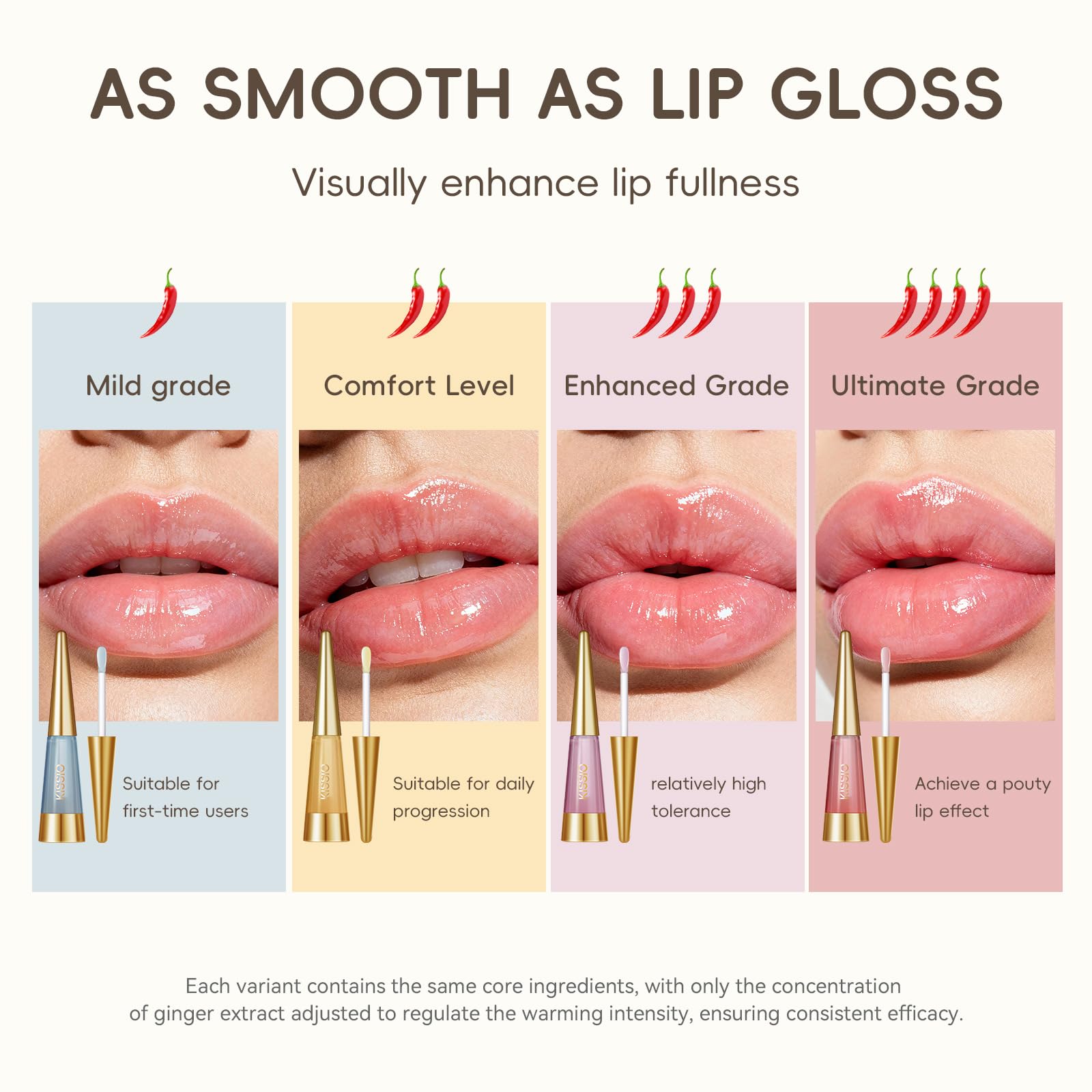 KISSIO PLUMP Lippenfüller,9 ml,maximale Fülle mit Ingwer und Peptiden,extremer Lippenfüller,feuchtigkeitsspendend, Lippenauffüllung,Lippenkonturpflege,Lipgloss,Expert 5