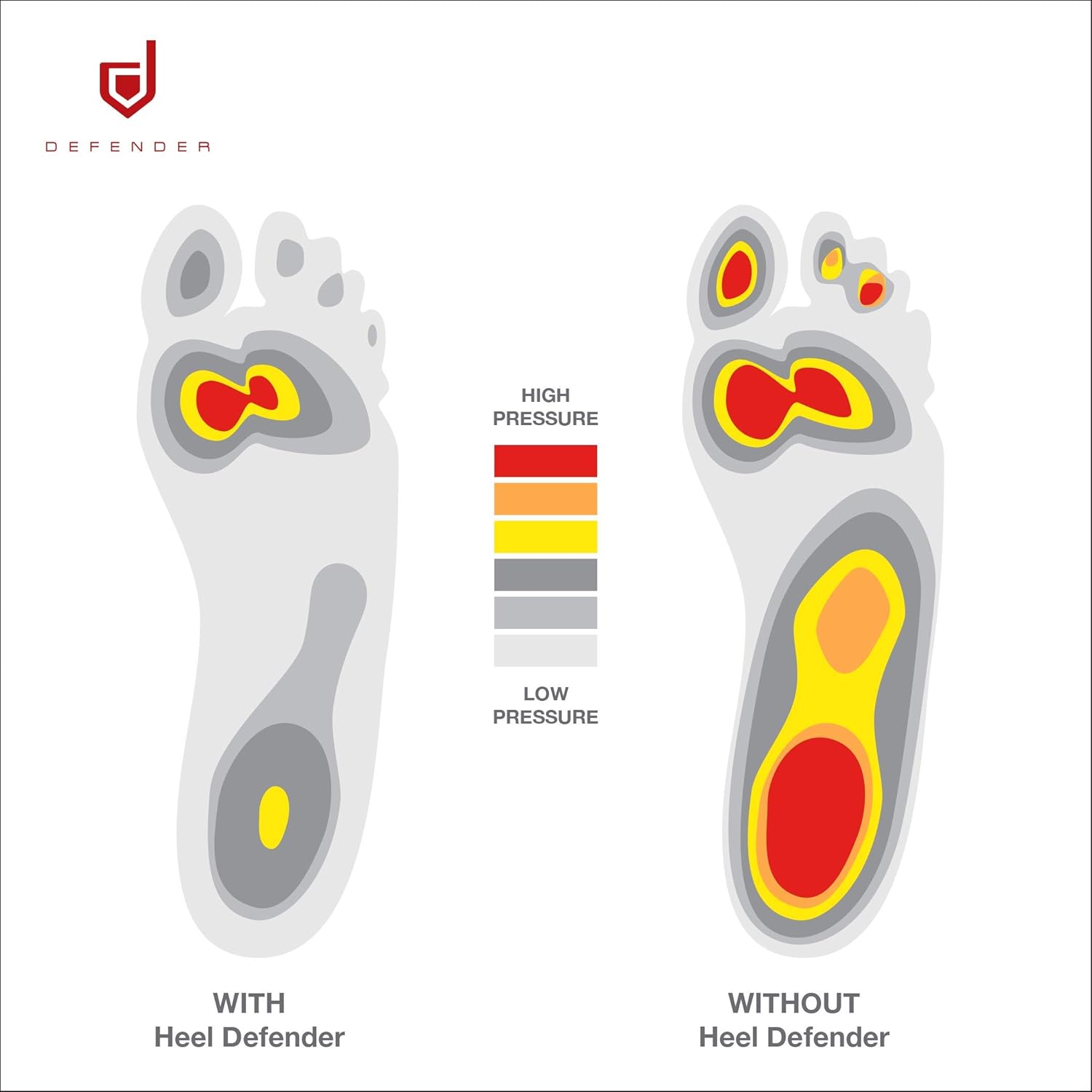 Heel Defender Heel Cups for Achilles Tendon Support | Plantar Fasciitis, Pain Relief Orthotics, Heel Inserts, Heel Cushions, Heel Cups for Men, Heel Cups for Women, Comfort Small: Health & Personal Care