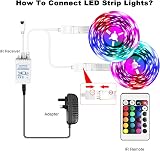 phopollo 15m LED Strip Lights with Remote App Control Music Sync 5050 12V view 7