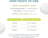 CUQOO Pure Splash 1kg Chlorine Tablets with Dispenser & Test Strips view 3