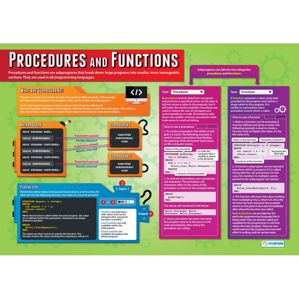 Daydream Education Procedures and Functions | Computer Science Posters | Gloss Paper measuring 850mm x 594mm (A1) | STEM Posters for the Classroom | Education Charts