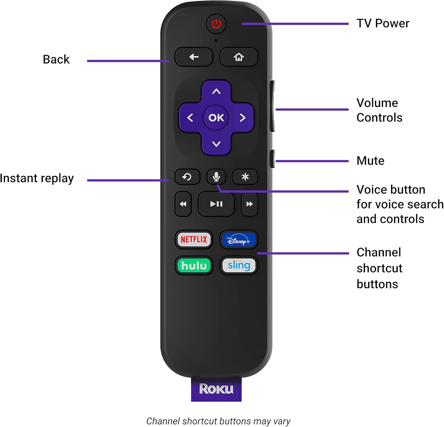 Roku Voice Remote (Official) for Roku Players and Roku TVs: Electronics