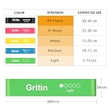 Gritin Resistance Bands Set of 5 with Case – 5 Levels, Skin-Friendly Latex view 2
