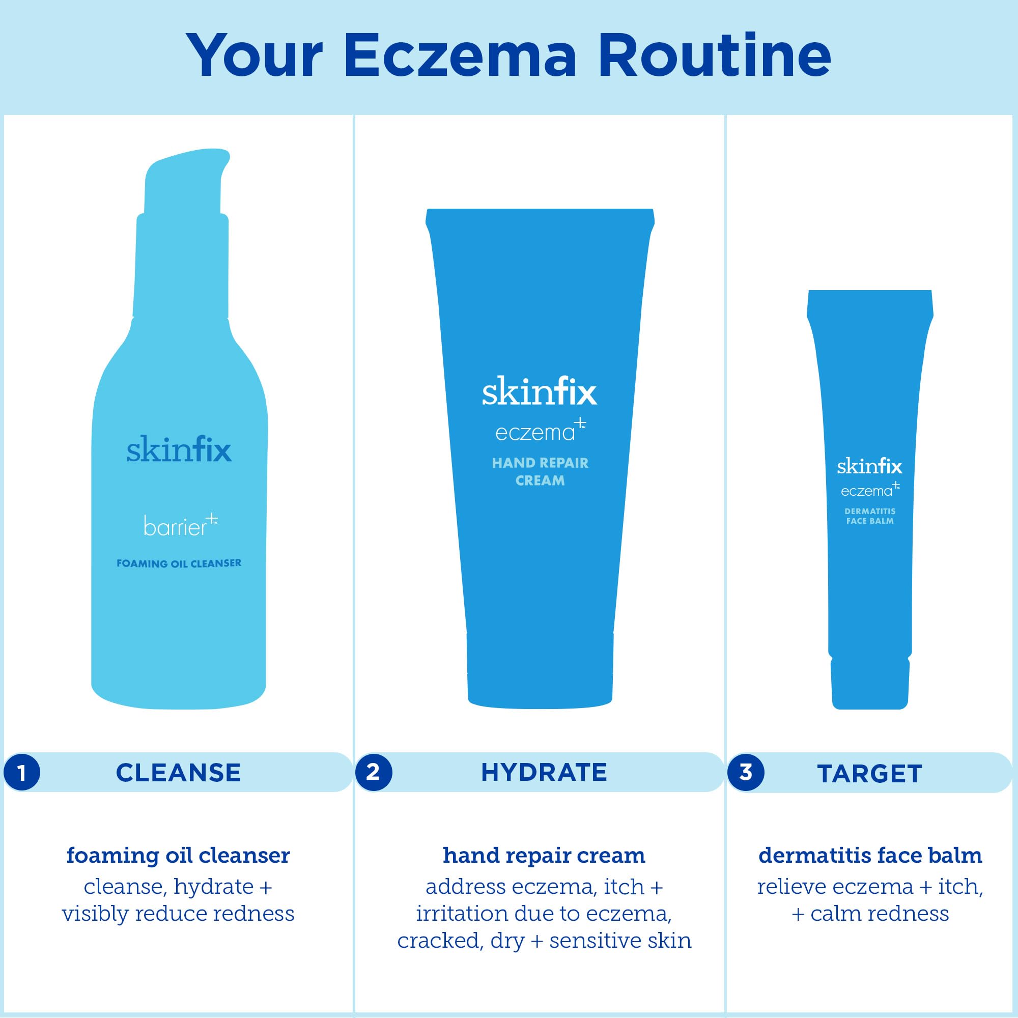 Skinfix Eczema+ Hydrating Hand Repair Cream: To Address Eczema & Dry, Cracked, Sensitive skin, 3 FL Oz