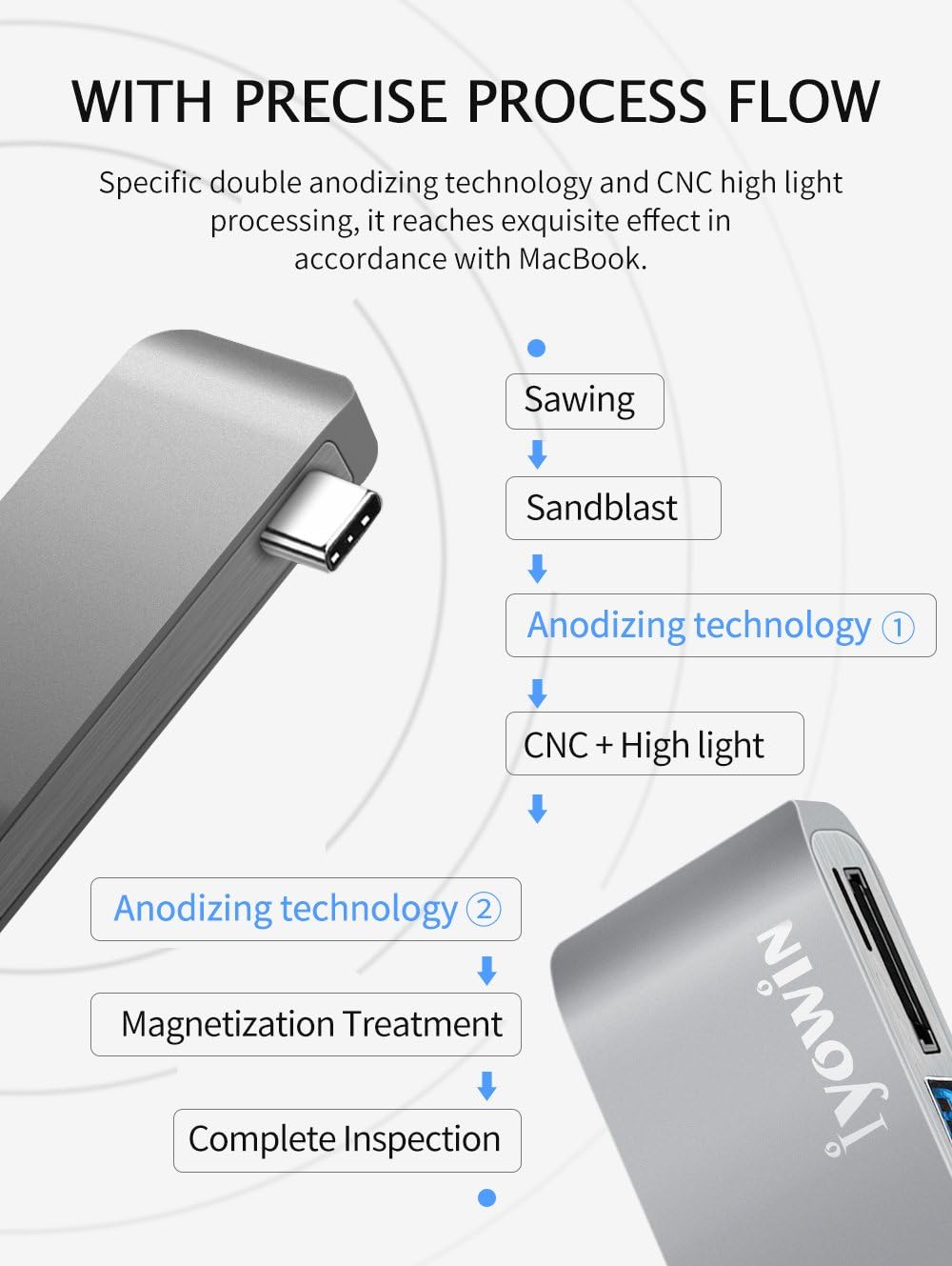 Iyowin Aluminio Thunderbolt 3 USB Tipo-C Adaptador Dongle para ...