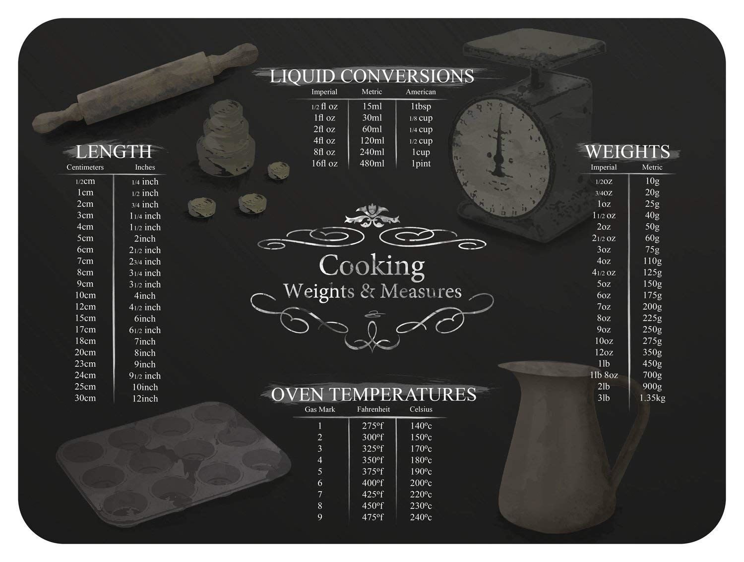Weights And Measures Chalk Glass Board Medium (Cl) 40X30Cm