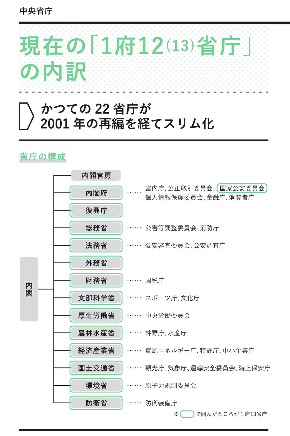 今さら聞けない 政治のキホンが2時間で全部頭に入る Amazon Com Books