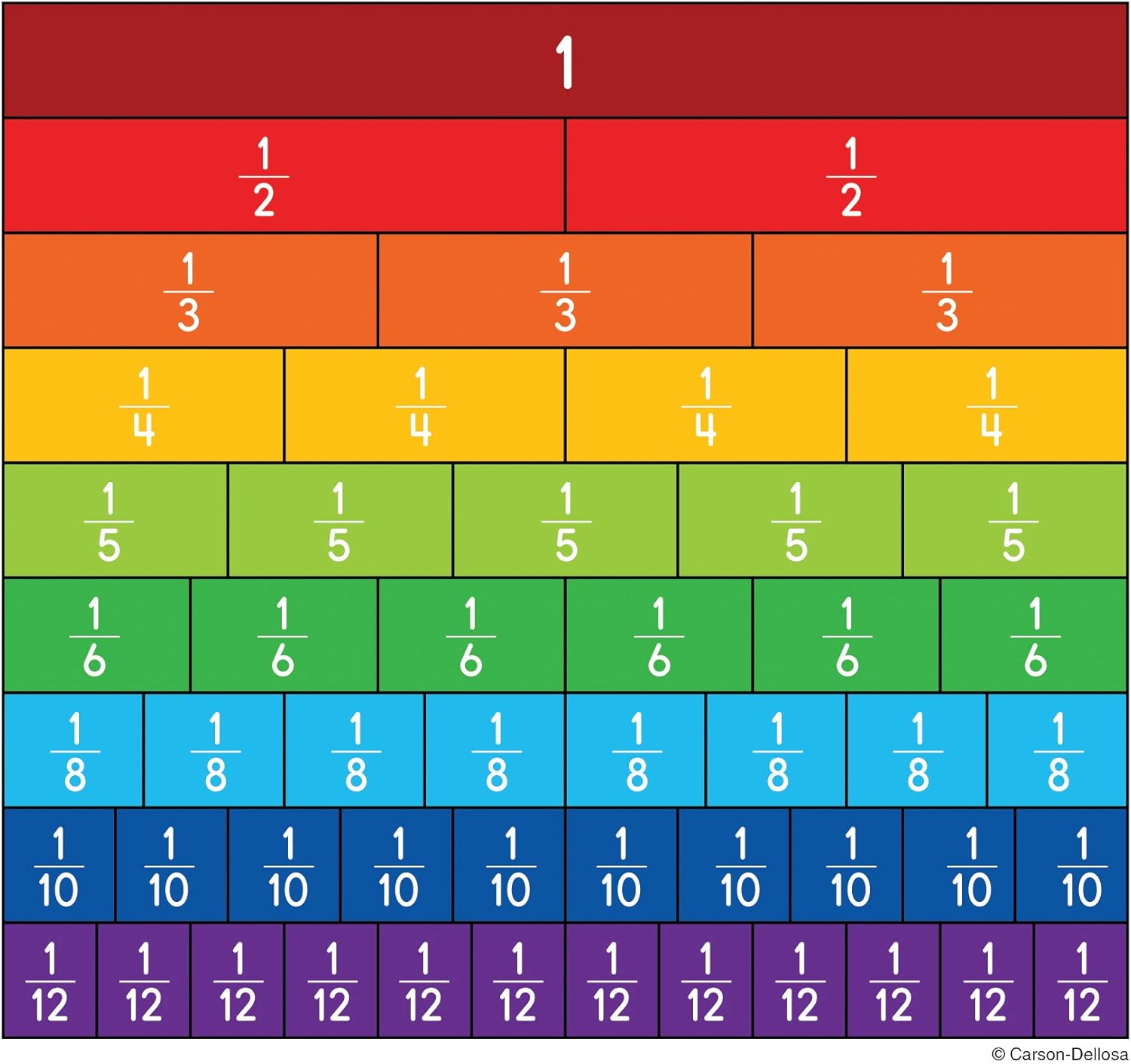 blank fraction bar chart free table bar chart