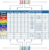 AUKENIEN 1W Resistor 1% Metal Film Assortment Kit 35 Values view 2