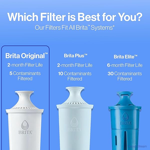 BRITA STANDARD WATER FILTER FOR PITCHERS AND DISPENSERS, REDUCES COPPER, CADMIUM AND MERCURY IMPURITIES, LASTS TWO MONTHS OR 40 GALLONS, INCLUDES 6 FILTERS FOR PITCHERS