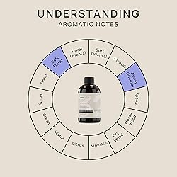 VINEVIDA [4 Fl Oz] Frankincense & Myrrh Fragrance