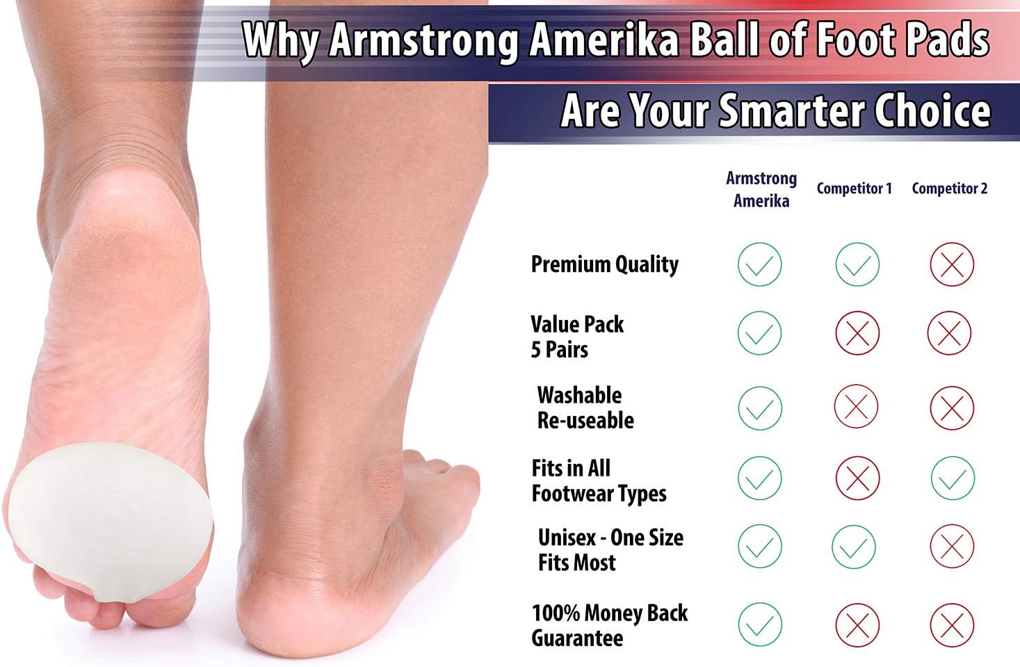 Metatarsal Ball of Foot Cushions – Gel Metatarsal Foot Pads for Women or Men’s Metatarsalgia Pain Relief. Orthotics Metarsal Support Pad with Toe Loop to Help Sesamoiditis & Mortons Neuroma (5 Pairs): Health & Personal Care