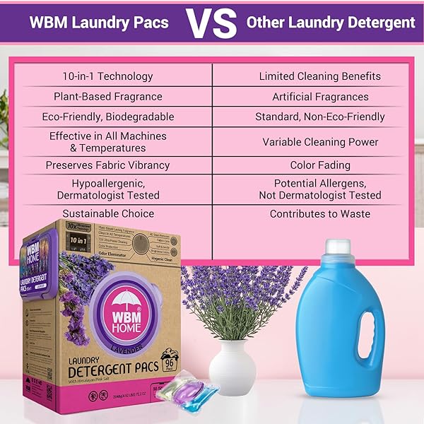 WBM 10-IN-1 LAUNDRY PODS WITH SOFTENER & SCENT BOOSTER, 96 COUNT, HIGH EFFICIENCY (HE), FABRIC SOFTENER, LAVENDER EXTRACTS, STAIN LIFTER, ECO-FRIENDLY, GENTLE, FRESH