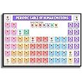 Periodic Table of Human Emotions Poster - Mental Health For Social Worker, School Counselor Office Decor, Gifts Therapists, Awareness Wall Art for Kids Classroom or Office - 11x17 in, Laminated Print