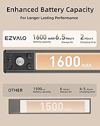 EZVALO Under Cabinet Lighting Wireless, 2 Pack