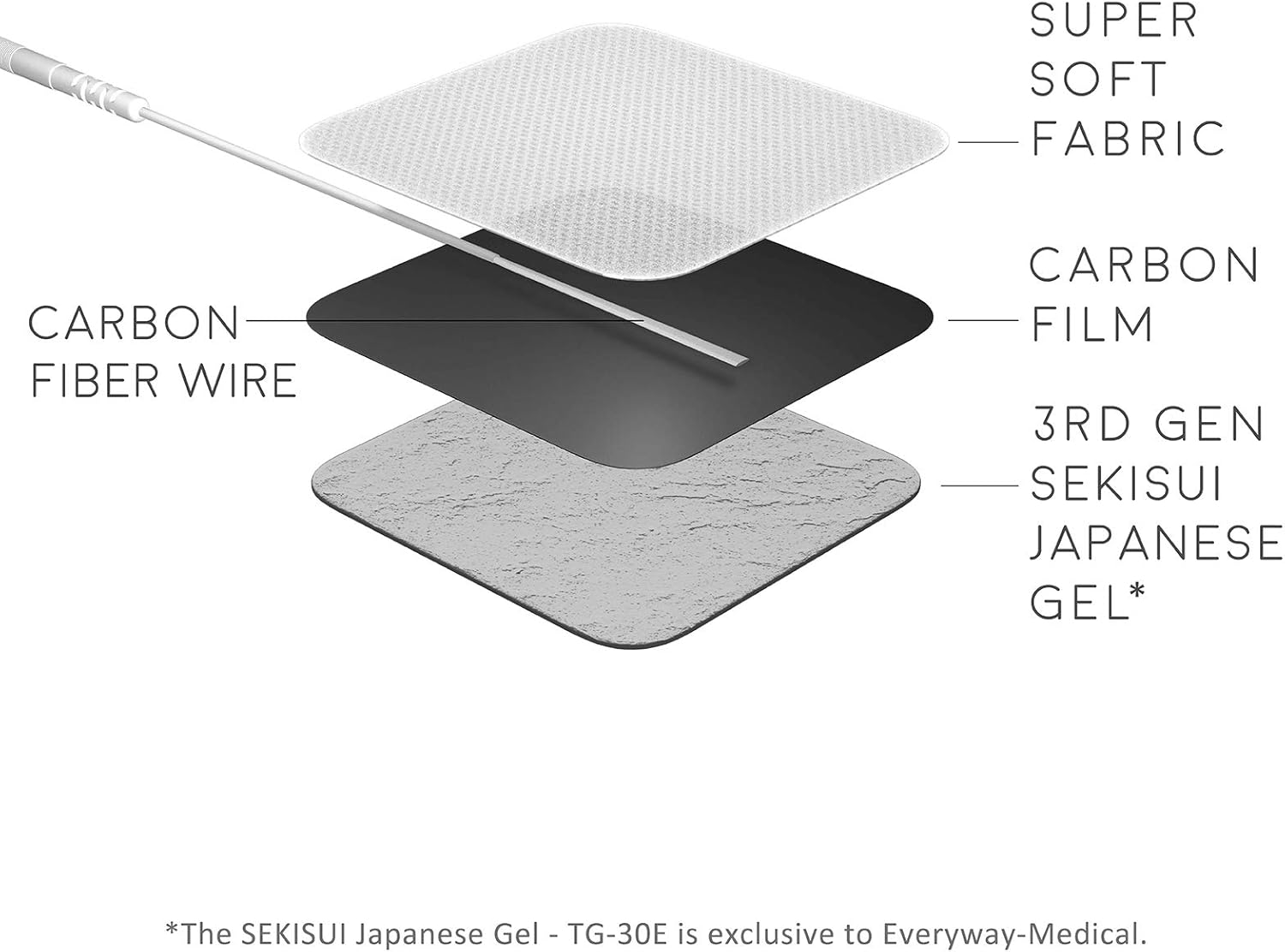 iStim A6 Analog Rechargeable Dual Channel TENS Unit/TENS Device/TENS Machine - for Pain Relief/Pain Control and Management - 3 Modes and Easy to Use (Including Electrode Pads): Health & Personal Care