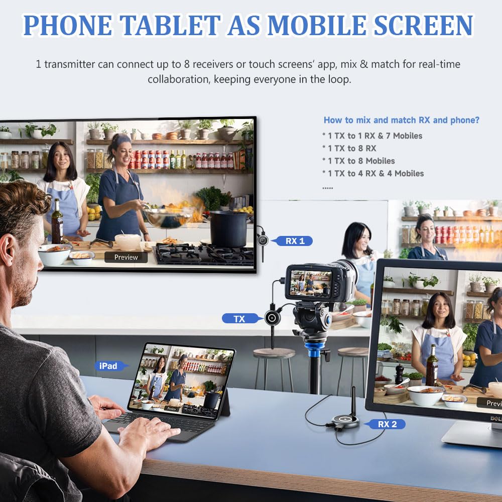 AIMIBO Wireless HDMI Transmitter and 2 Receivers, 5.8G, 60Hz, 165FT/50M, Support Multiple TVs, Touch Screen App Mirror, HDMI Wireless Extender for Laptop, Camera, TV Box to TV, Projector, Monitor