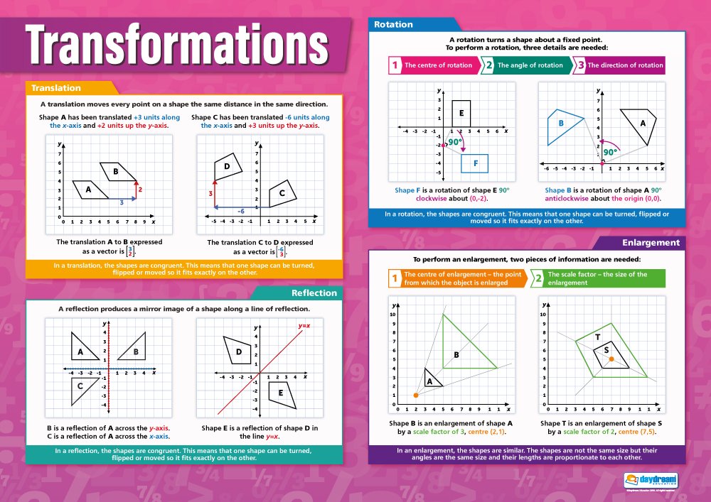 Daydream Education Transformations | Maths Charts | Gloss Paper measuring 594 mm x 850 mm (A1) | Math Charts for the Classroom | Education Posters