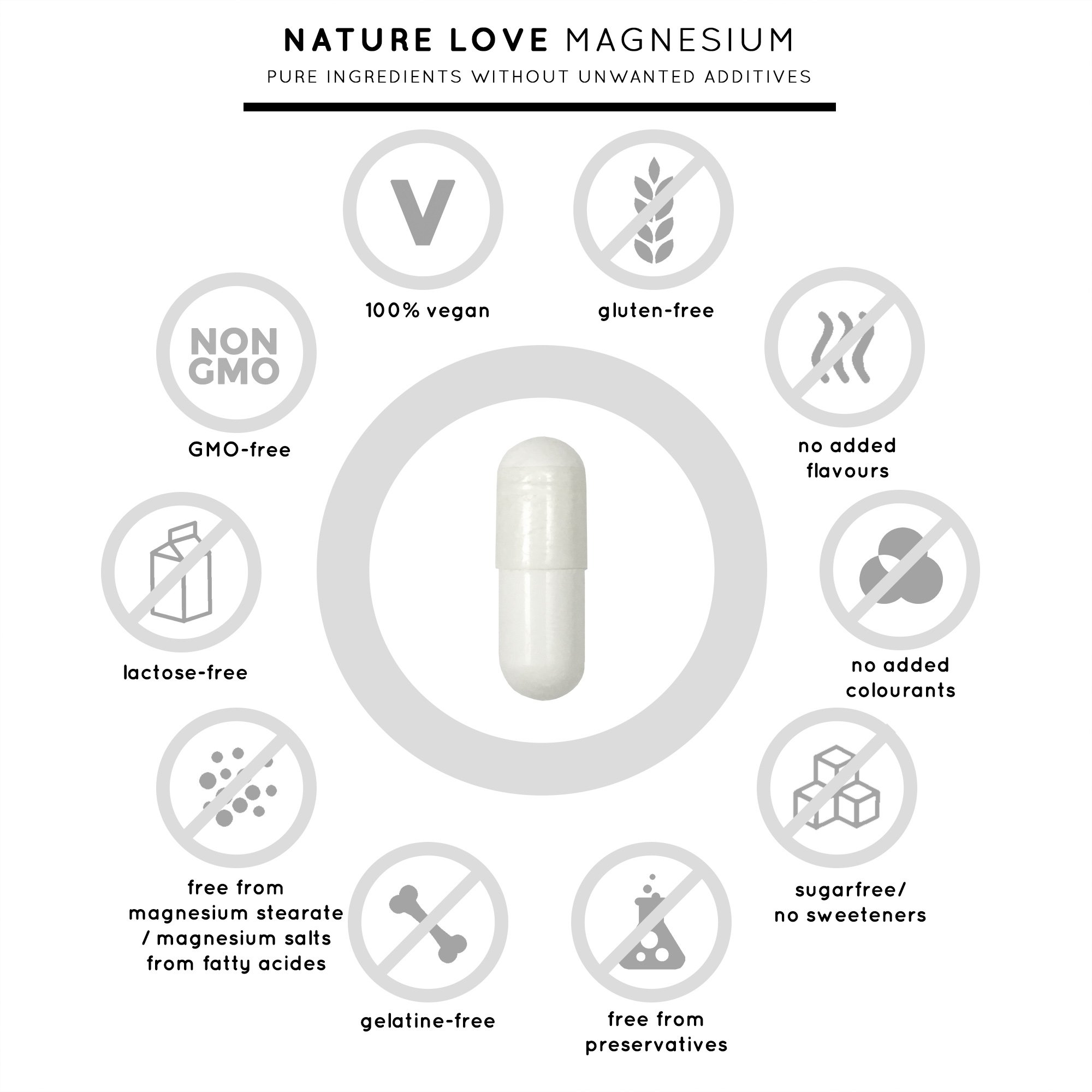 Magnesium – 2250 mg magnesium citrate per daily dose, of which 360 mg is elementary magnesium. 180 capsules. Laboratory tested and without added magnesium stearate. High dosage, vegan, and made in Germany