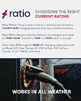 Ratio Electric Type 2 EV Cable 7.4kW 32A 8m 1-Phase Mode 3 UK Made view 4