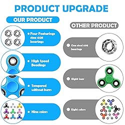 SCIONE Fidget Spinners, 25 Pack Birthday Party
