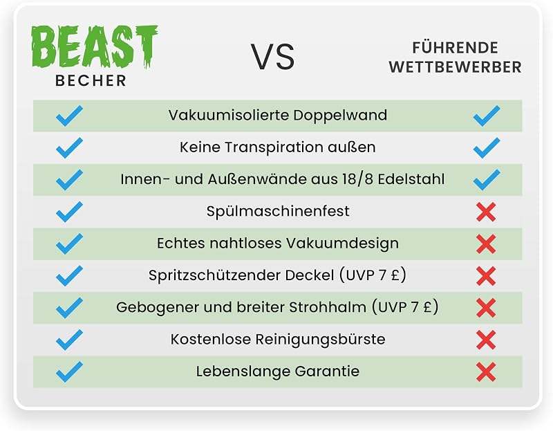 Beast Tumbler – 1050 ml (40 oz), Cup Cake Pink | Wiederverwendbarer Edelstahl, vakuumisolierter Becher | mit 2 Strohhalmen & Reinigungsbürste | Doppelwandiger Reise-Thermobecher