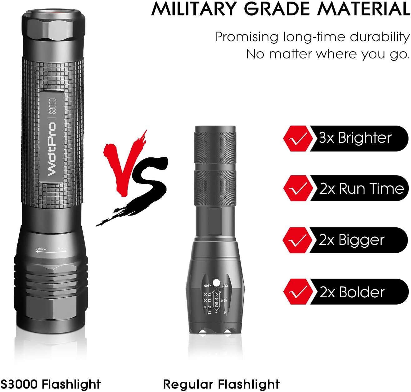 High-Powered LED Flashlight S3000, WdtPro Super Bright Flashlights - High Lumen, IP67 Water Resistant, 3 Modes and Zoomable for Camping, Emergency, Hiking, Gift - - 