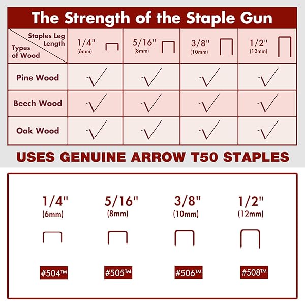 ARROW ELECTRIC STAPLE GUN KIT, CORDED STAPLER WITH 3750 PIECES T50 1/4″, 3/8″, 1/2″ STAPLES, FOR UPHOLSTERY PROFESSIONAL AND DIY PROJECTS, T50ACD