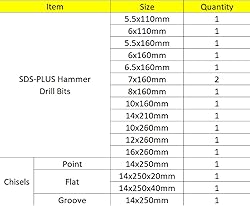FF ERA Rotary Hammer Drill Bits Set, 17 Pcs SDS