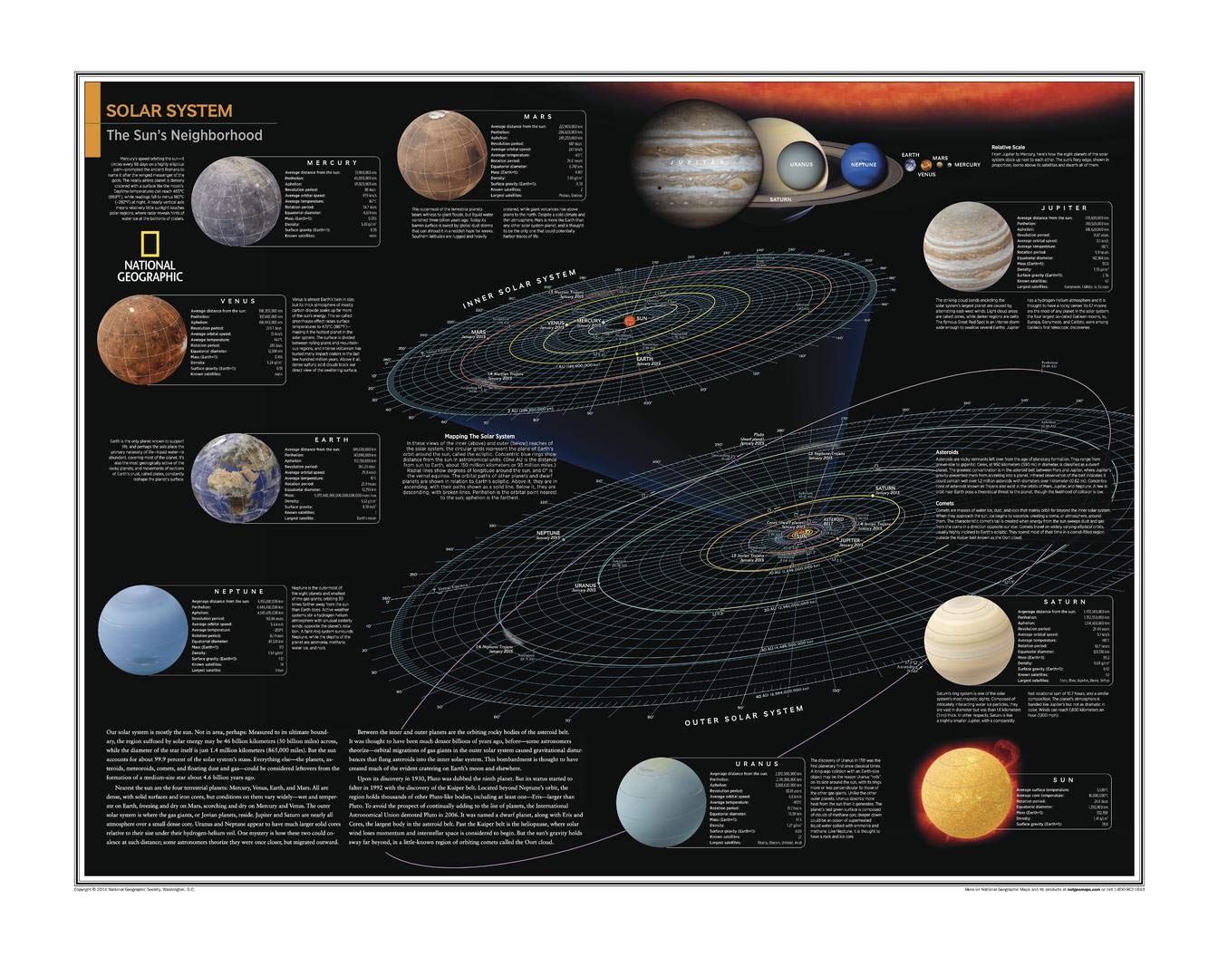 National Geographic: Solar System: The Sun's Neighborhood - Poster - 28 x 22 inches - Art Quality Print