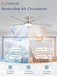 ZMISHIBO 52 Inch Ceiling Fan with Light, App&Remote