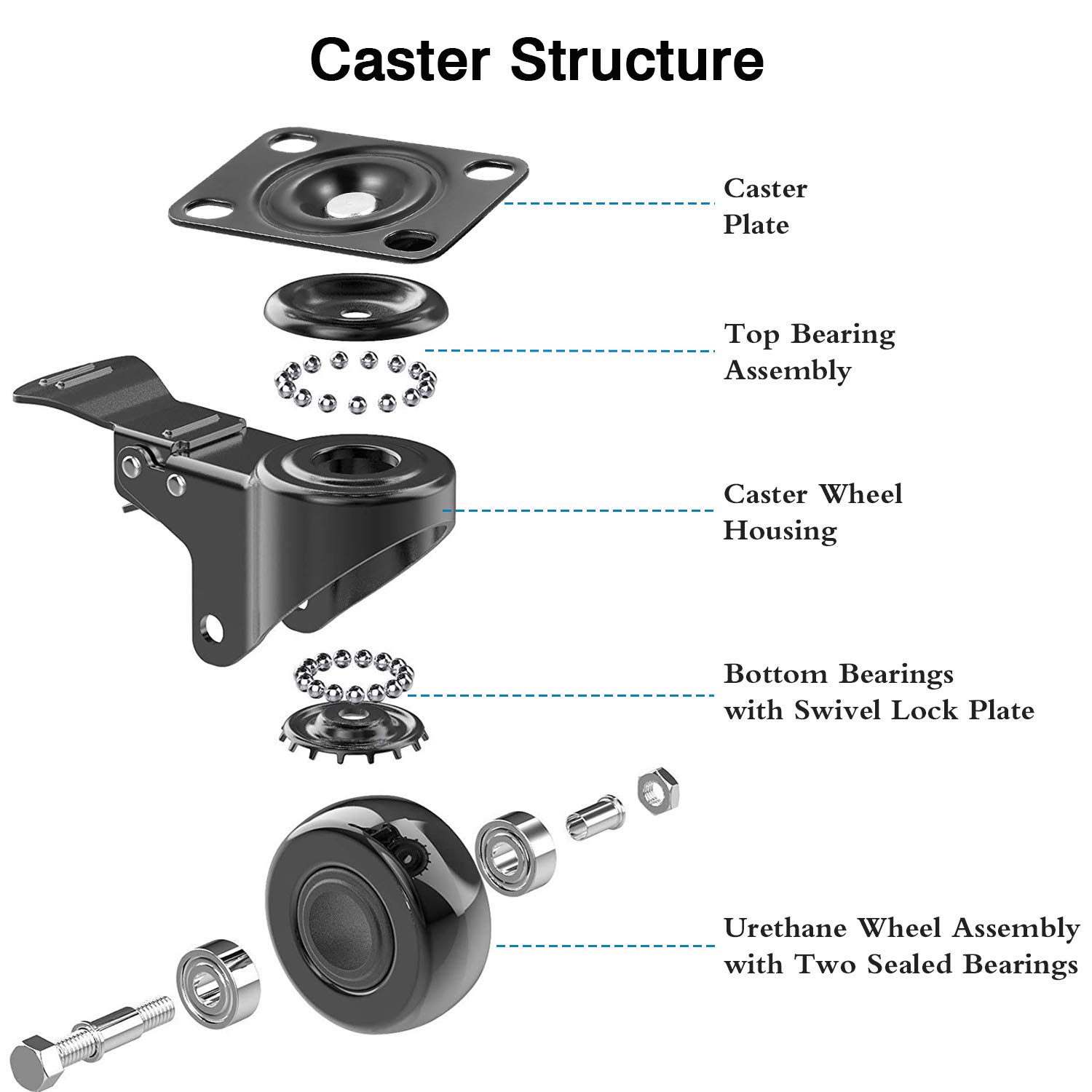 Orieta 3" Swivel Rubber Caster Wheels with Safety Dual Locking Heavy Duty 1000lbs Casters Set of 4, All with Brake(CB, 3"): Industrial & Scientific
