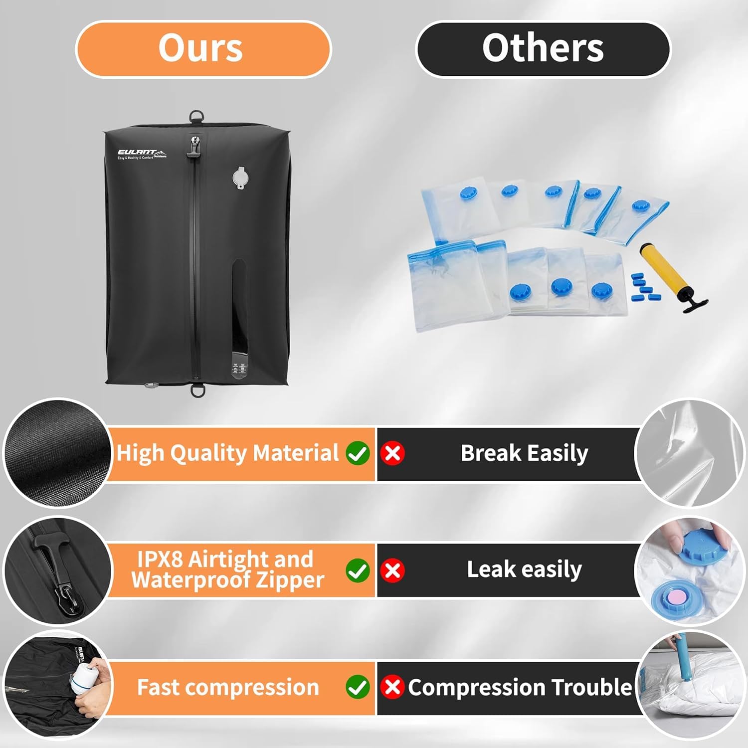EULANT Wasserdicht Vakuumbeutel für Reisen mit Pumpe, Wiederverwendbare Kompressionsbeutel für Koffer/Gepäck/Rucksack, Vakuumversiegelungsbeutel mit IPX8 Luftdichtem Reißverschluss, Schwarz*2 2