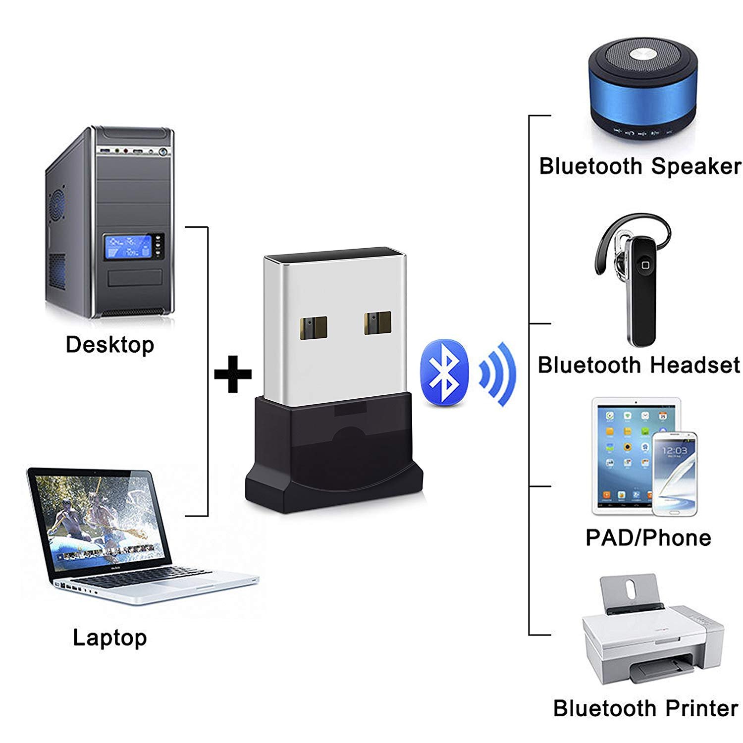 adattatore bluetooth per PC ricevitore wireless Plug and Play supporto  Tutti Windows 10/8/7/XP/Vista auricolare Adattatore per dongle USB Bluetooth  4.0 trasmettitore Bluetooth per tastiera,mouse Elettronica urban-earth.co.uk