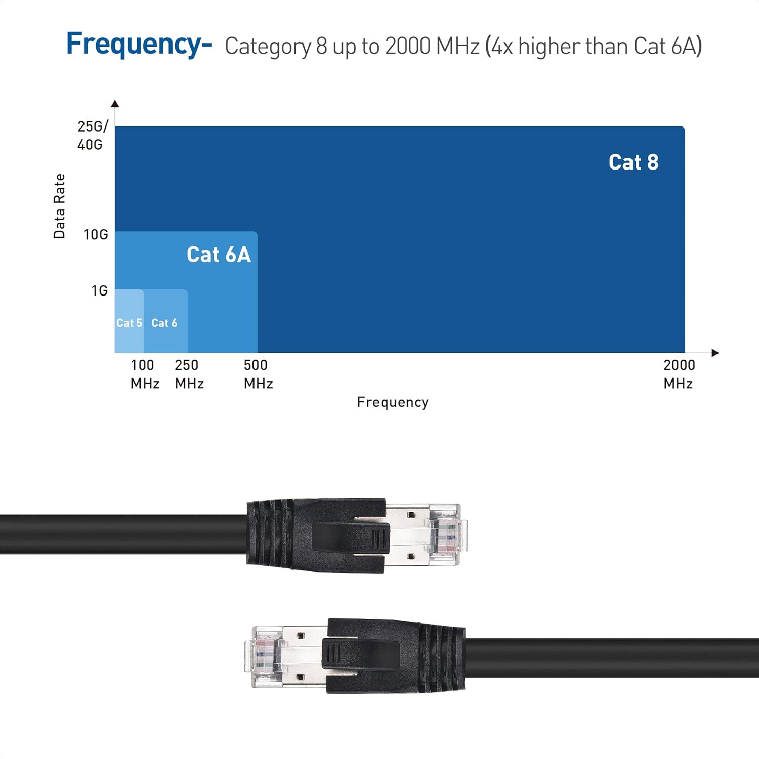 Cable Matters SFTP Cat 8 Cable (Category 8 Cable