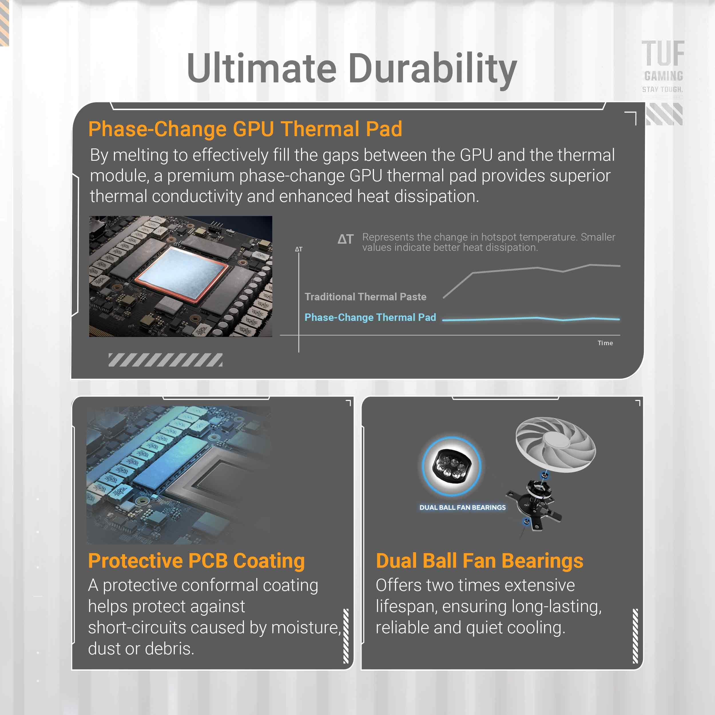 ASUS TUF Gaming GeForce RTX ™ 5070 Ti 16GB GDDR7 White OC Edition Gaming Graphics Card (PCIe® 5.0, HDMI®/DP 2.1, 3.125-slot, Military-Grade Components, Protective PCB Coating, axial-tech Fans)