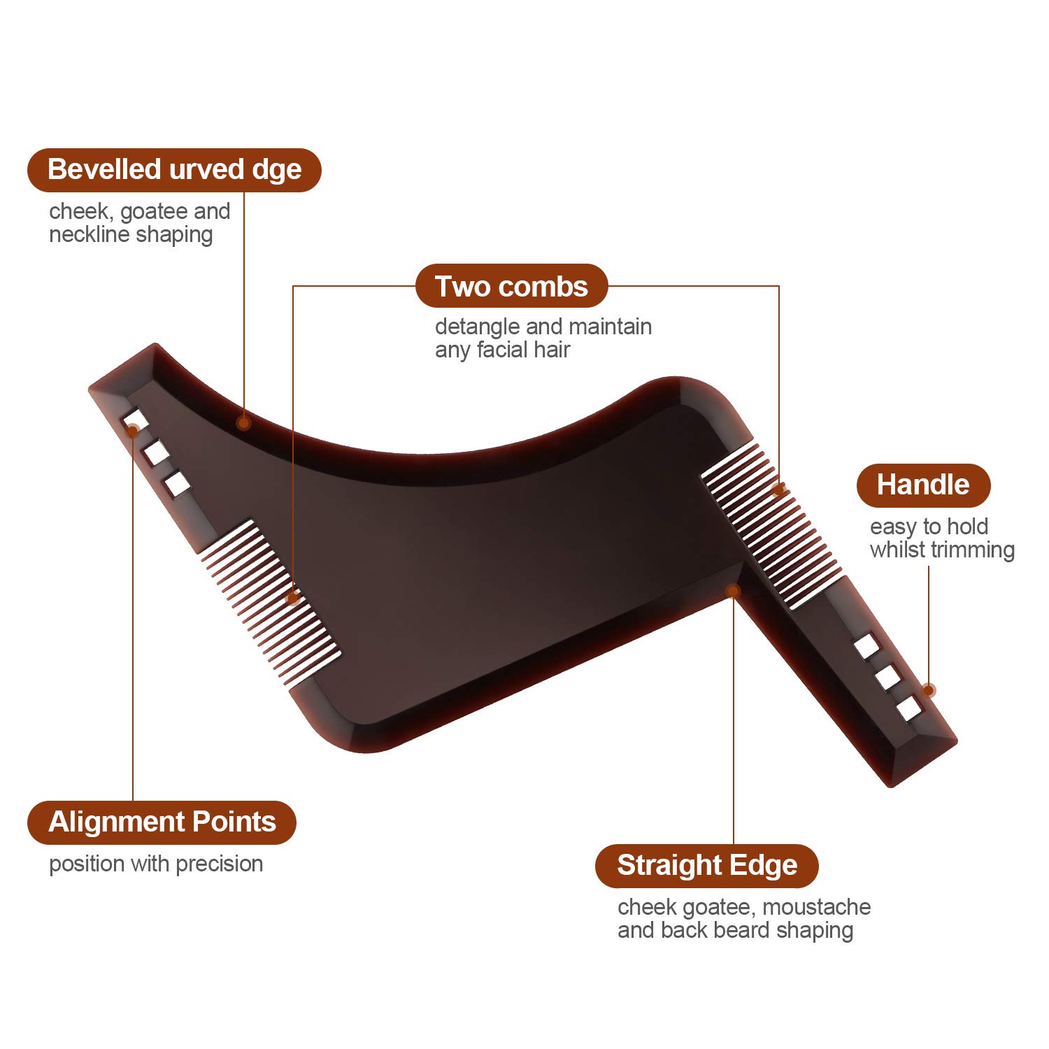 SENWOW Beard Grooming kit, Shape Tool Shaping Trimming Shaving Template for Men