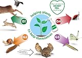 Grazers G1 Concentrate 750ml Deterrent for Rabbits Birds Deer up to 2000m2 view 4